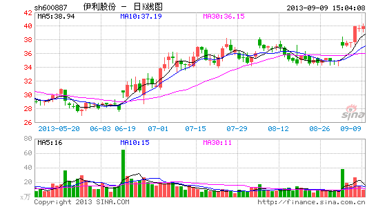 伊利股份3.1亿投辉山乳业 后者在港IPO|伊利股