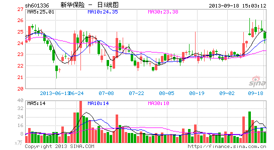 新华保险试水费率市场化 惠福宝锁定固定收益