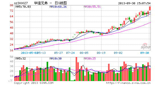 神都龙王票房破4亿 资本激辩华谊兄弟股价|华谊