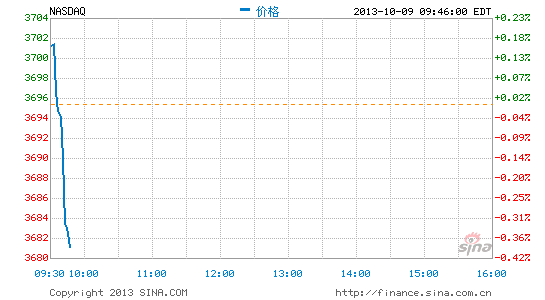 image_sinajs_cn_newchart_png_min_us__ixic_220211.png