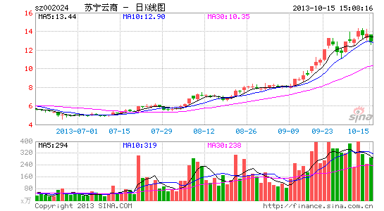 苏宁全金融再下一城 商业保理公司获批|财经|经