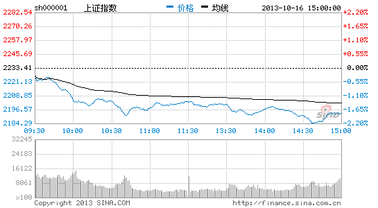 上证指数