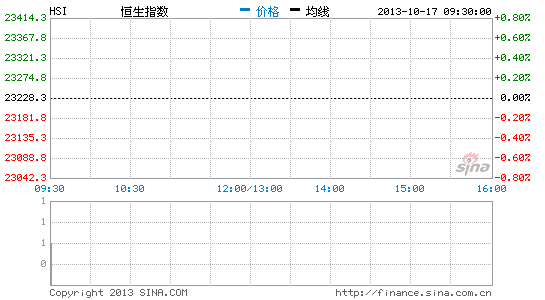 胜利证券:港股相对强势 恒指跌幅未追随A股|胜