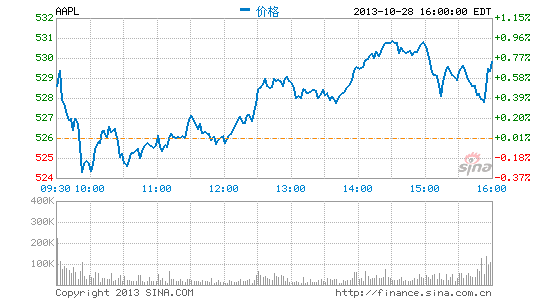 image_sinajs_cn_newchart_png_min_us_aapl_182454.png
