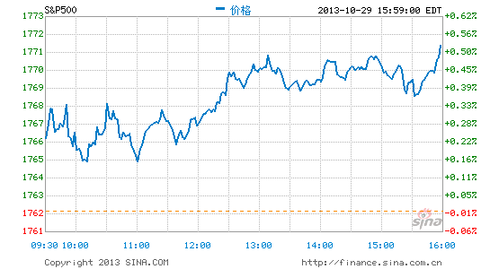 image_sinajs_cn_newchart_png_min_us__inx_043113.png