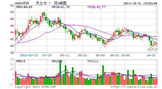 天士力:产品群将驱动业绩保持高增长|股票|股市