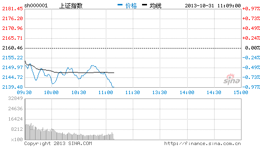 酿酒板块爆发 古井贡酒涨停|大盘|股市|股票_新