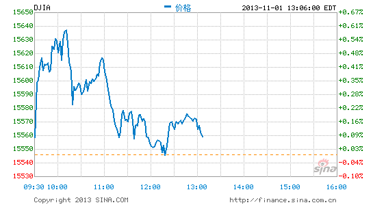 image_sinajs_cn_newchart_png_min_us__dji_010743.png