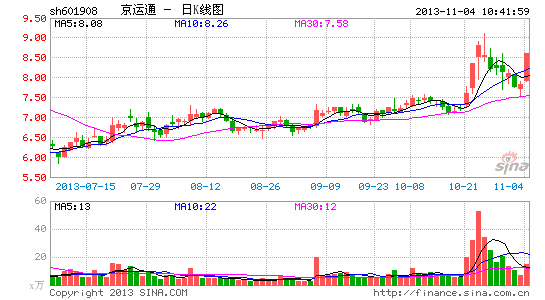 快讯:太阳能概念走势活跃 京运通涨停|大盘|股市