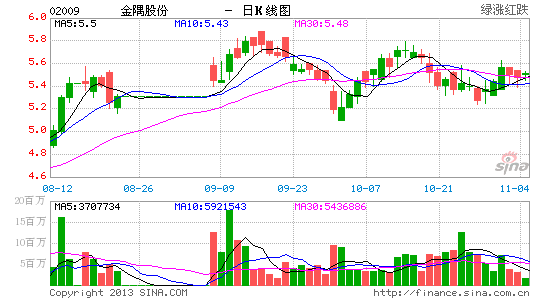 胜利证券:推介金隅股份 目标价7港元|胜利证券