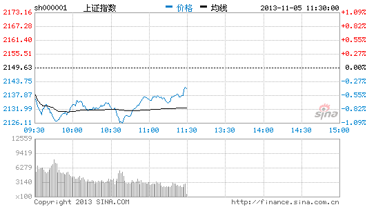 互联网板块逆市走强 生意宝涨幅居前|大盘|股市