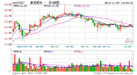 多账户操纵百圆裤业股价|百圆裤业|三江购物|泰
