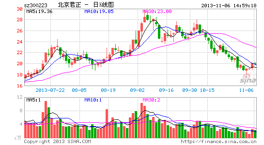 北京君正明年将再推可穿戴设备芯片