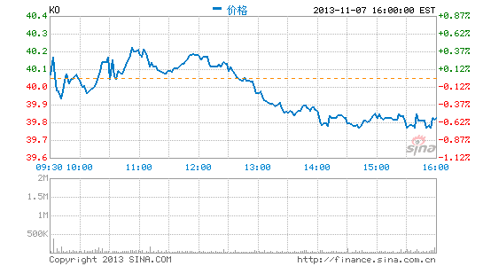image_sinajs_cn_newchart_png_min_us_ko_135749.png