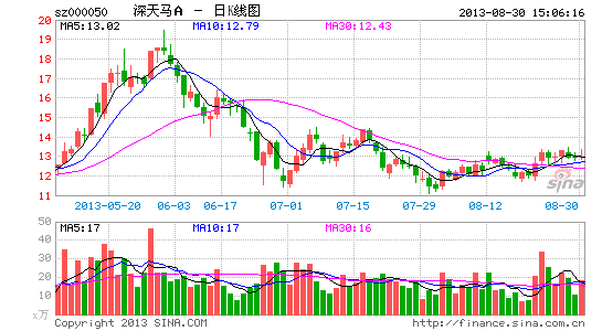 深天马获注中航系54亿液晶屏资产|天马|资产|液