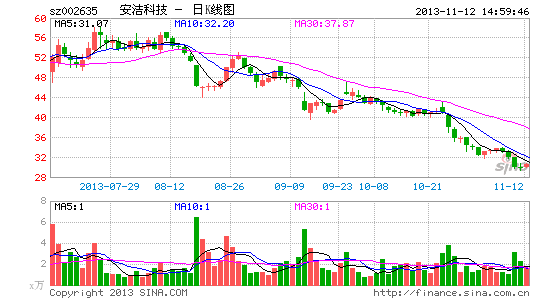 安洁科技:当下业绩表现将在明年得以改善|股票