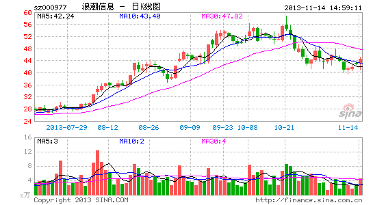 浪潮信息:去IOE最先受益者|股票|股市|个股