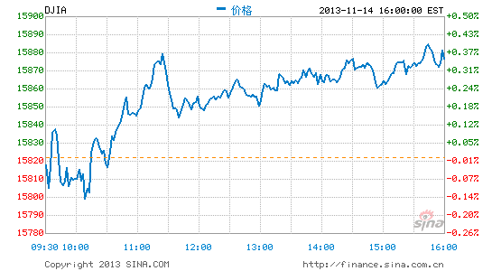 image_sinajs_cn_newchart_png_min_us__dji_050626.png