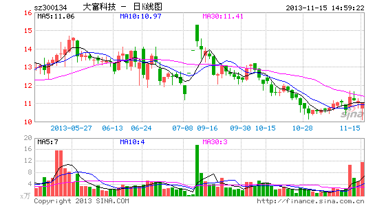 大富科技重组失败 一场来之不易的胜利|投资|A