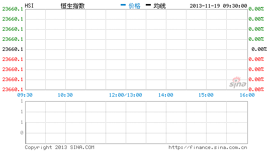 第一上海:放天量向上突破 进入大涨小回格局|第