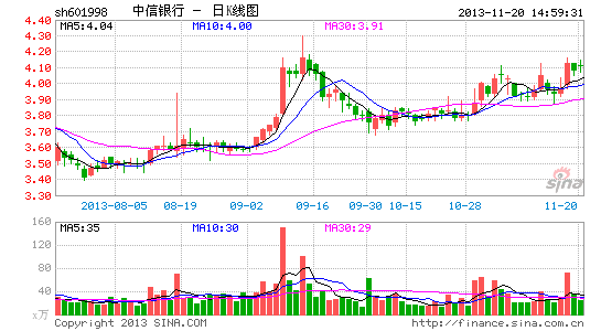 中信银行:一个方向三个抓手 向零售转型|股票|股