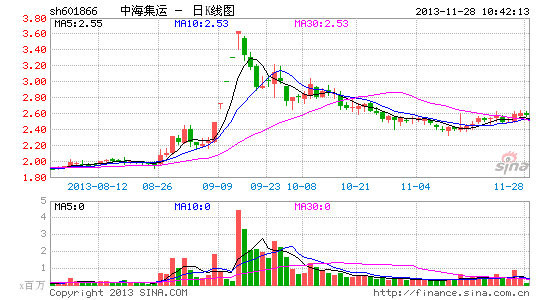 永38׷Զ޿ʱн500