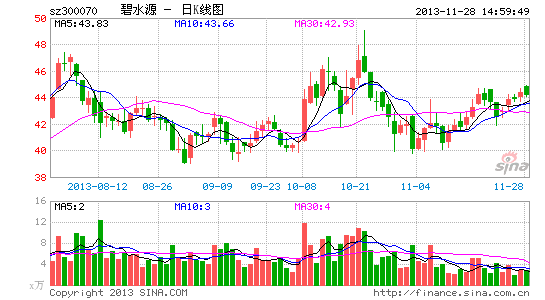 碧水源与青岛水务合资设立膜技术应用公司|碧