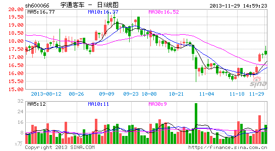 宇通客车:业绩预期有保证 将加速增长|股票|股市