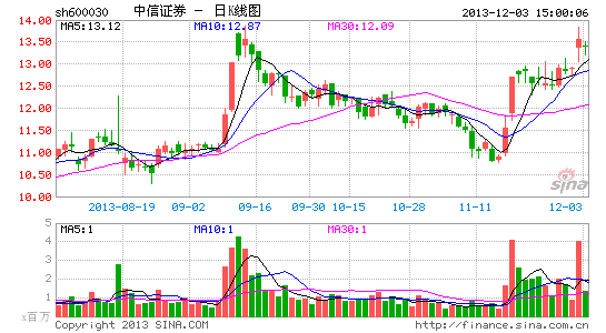 中信证券收回华夏基金掌控权 特派老将担任专