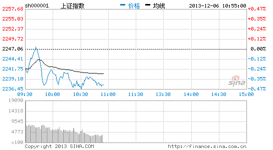 早盘环保行业涨幅居前 铁汉生态大涨|大盘|股市