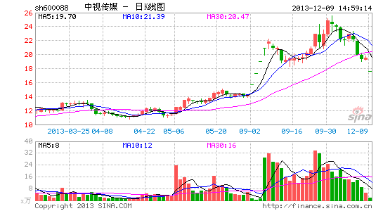 监管趋严吓退中视传媒 上市公司重组现搁浅潮