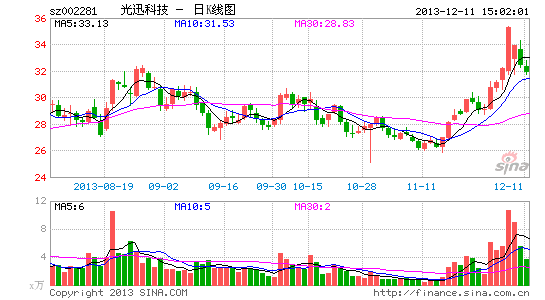 光迅科技:提升自给能力 向中高端进军|股票|股市