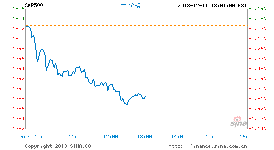 image_sinajs_cn_newchart_png_min_us__inx_020208.png