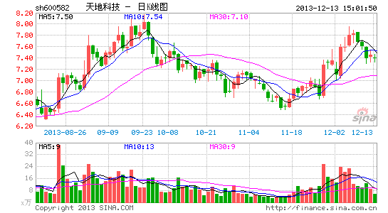 天地科技2亿收购秦皇岛煤矿 大股东整合河北煤