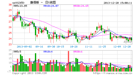 康得新:开拓冠捷科技 大客户再获突破|股票|股市