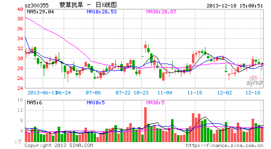 蒙草抗旱依赖地方政府涉嫌提前确认收入少计增
