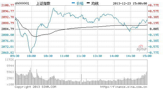 东北证券:2014年下触2000上摸2650点