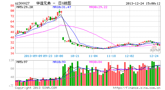 弥补电视剧短板 华谊兄弟近4亿购永乐影视股权