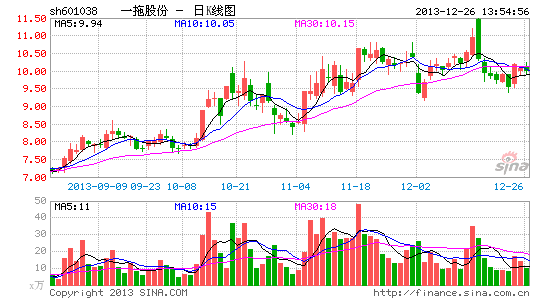 一拖股份明年将调整产品结构 开拓非洲市场|股