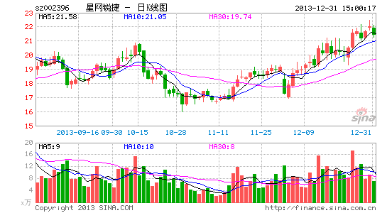 image_sinajs_cn_newchart_png_k_cn_sz002396_152651.png