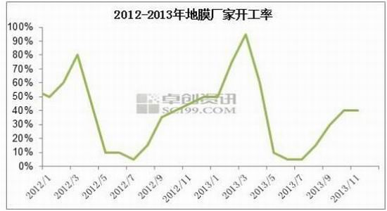 银河期货:下游补库需求助塑市易涨难跌