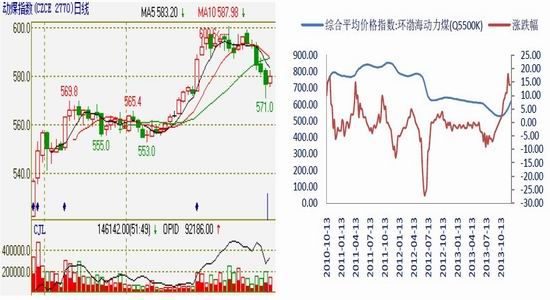 银河期货:2014上半年动力煤期价恐不乐观|动力