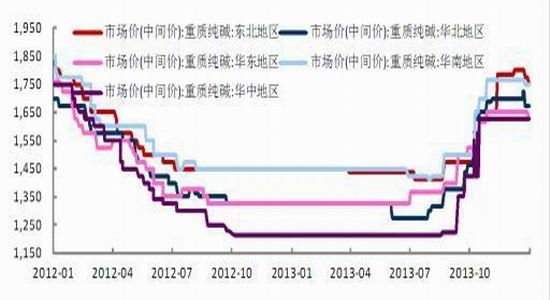 国际期货:2014年玻璃行业展望|2014年|玻璃|行业