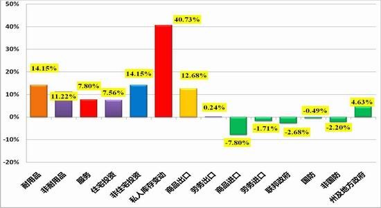 地球最终gdp_地球简笔画(2)