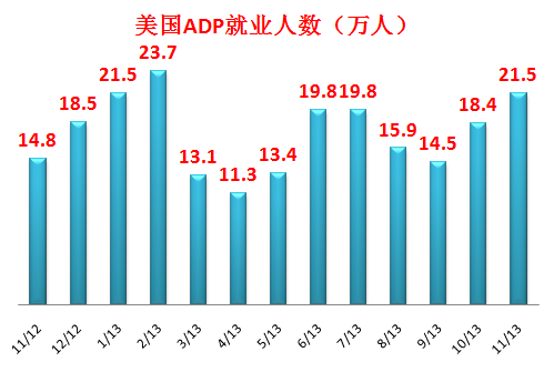 就业推荐表_adp就业人口