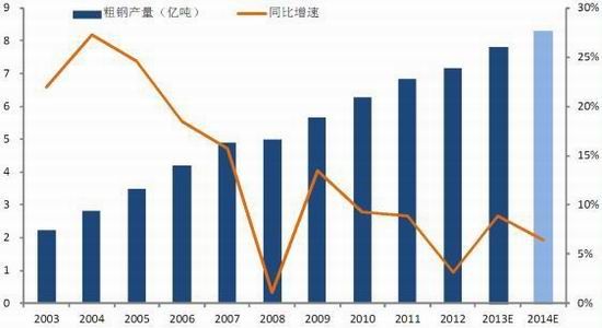 安信期货:矿石供应拐点 钢价中枢下移|铁矿石|安