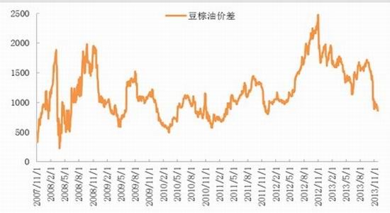 安信期货：油脂供需两旺新年度或先扬后抑