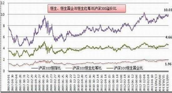 瑞达期货:改革放飞梦想 股指曙光渐行渐近|曙光