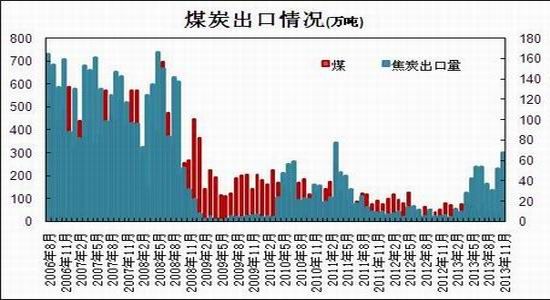 瑞达期货：供需失衡格局未变钢材或呈N走势