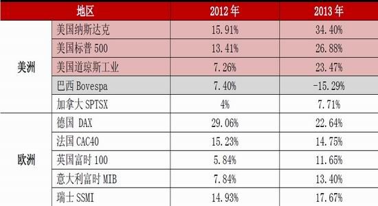 用宏观经济总量指标描述经济周期_元素周期表(3)